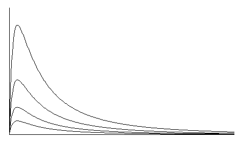 Fuel Cell Curves - Linearity